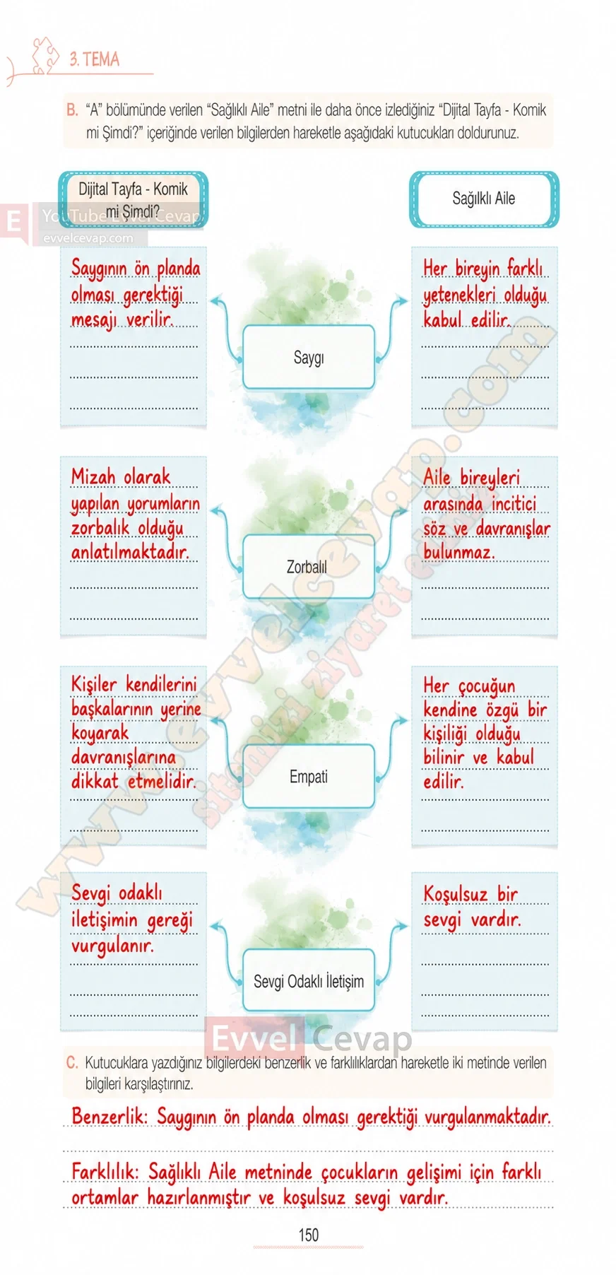 7-sinif-turkce-ders-kitabi-cevabi-meb-yayinlari-1-kitap-sayfa-150