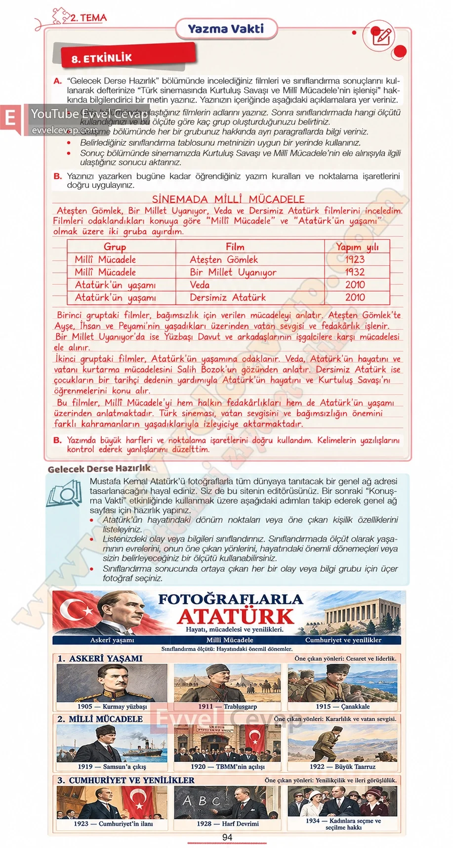 7-sinif-turkce-ders-kitabi-cevabi-meb-yayinlari-1-kitap-sayfa-94