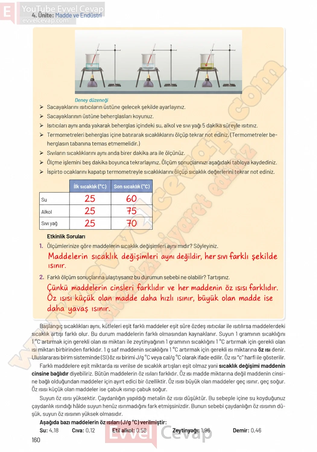 8-sinif-fen-bilimleri-ders-kitabi-sayfa-160-cevaplari-hecce-yayinlari-2026-2027