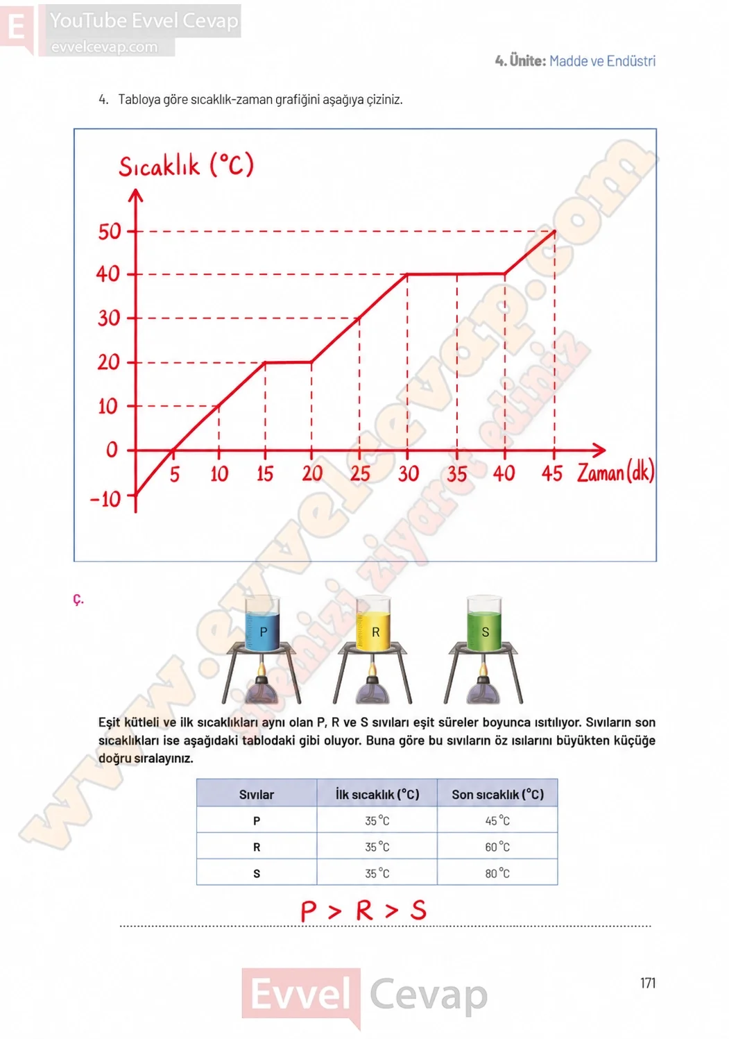 8-sinif-fen-bilimleri-ders-kitabi-sayfa-171-cevaplari-hecce-yayinlari-2026-2027