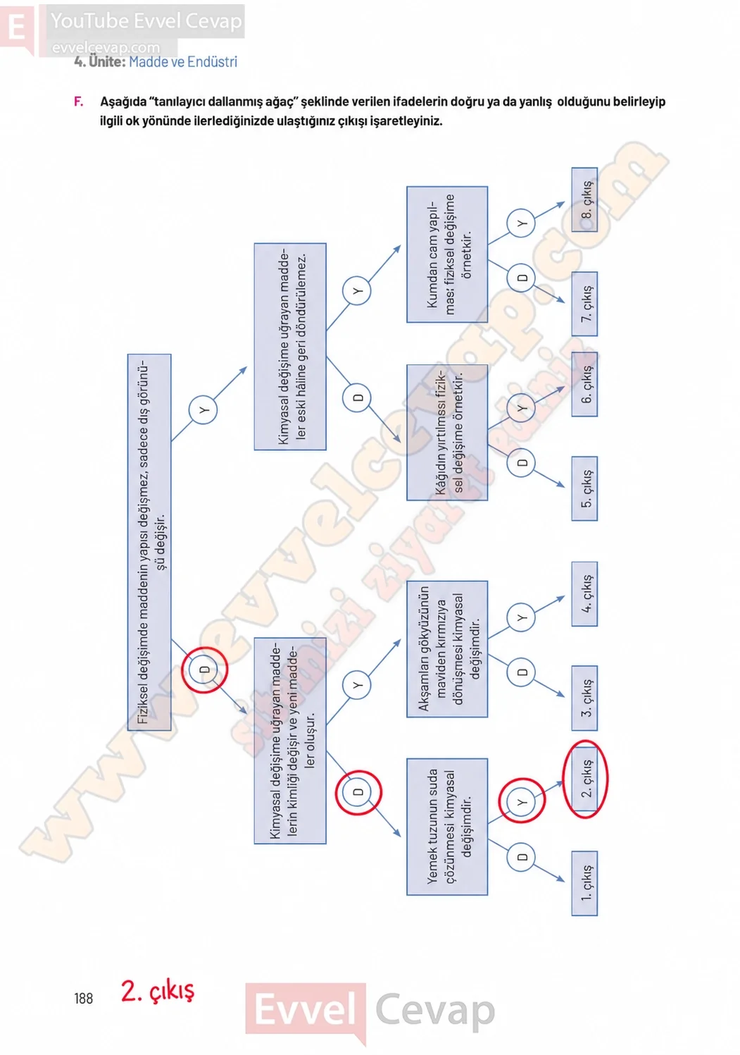 8-sinif-fen-bilimleri-ders-kitabi-sayfa-188-cevaplari-hecce-yayinlari-2026-2027