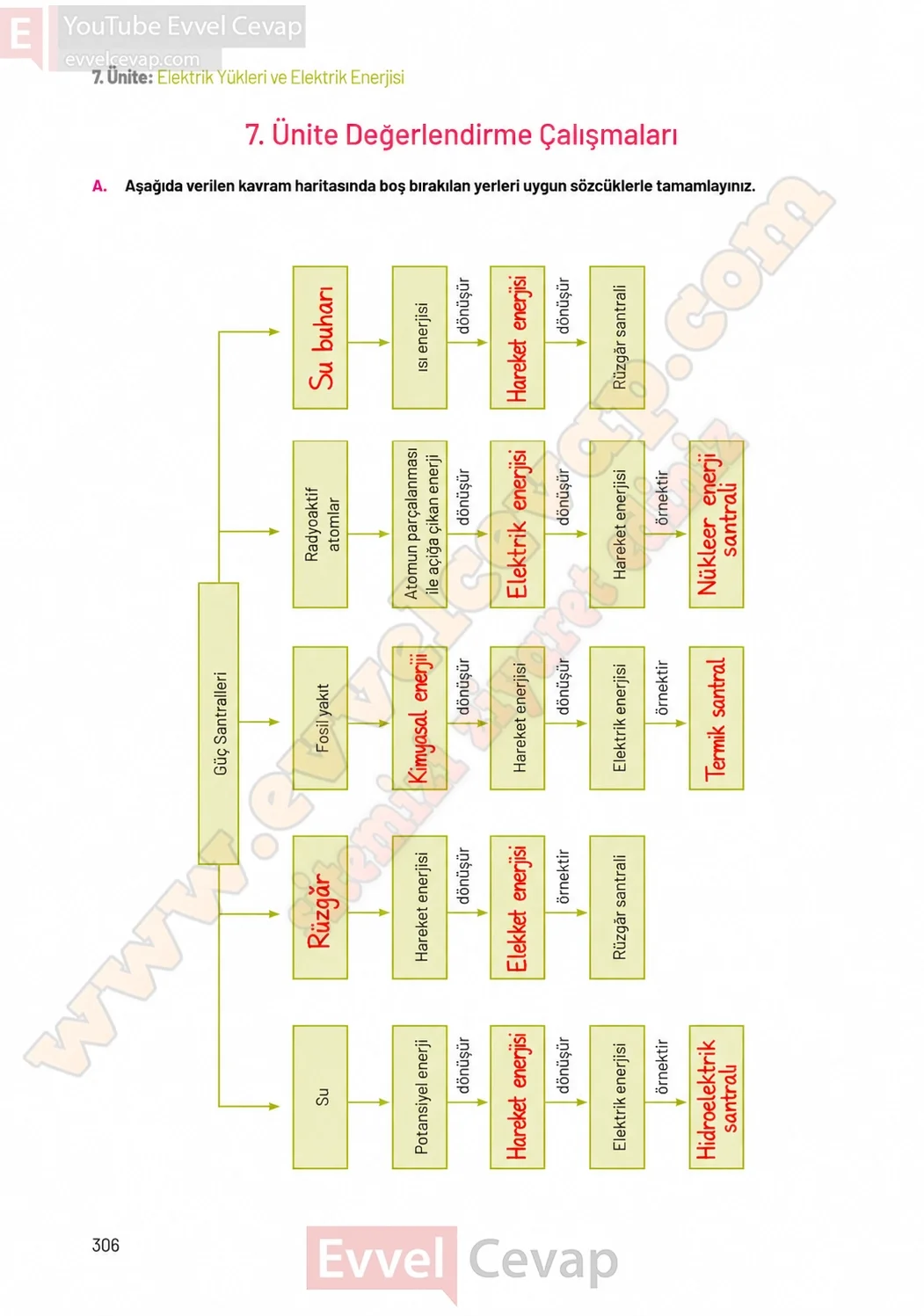 8-sinif-fen-bilimleri-ders-kitabi-sayfa-306-cevaplari-hecce-yayinlari-2026-2027