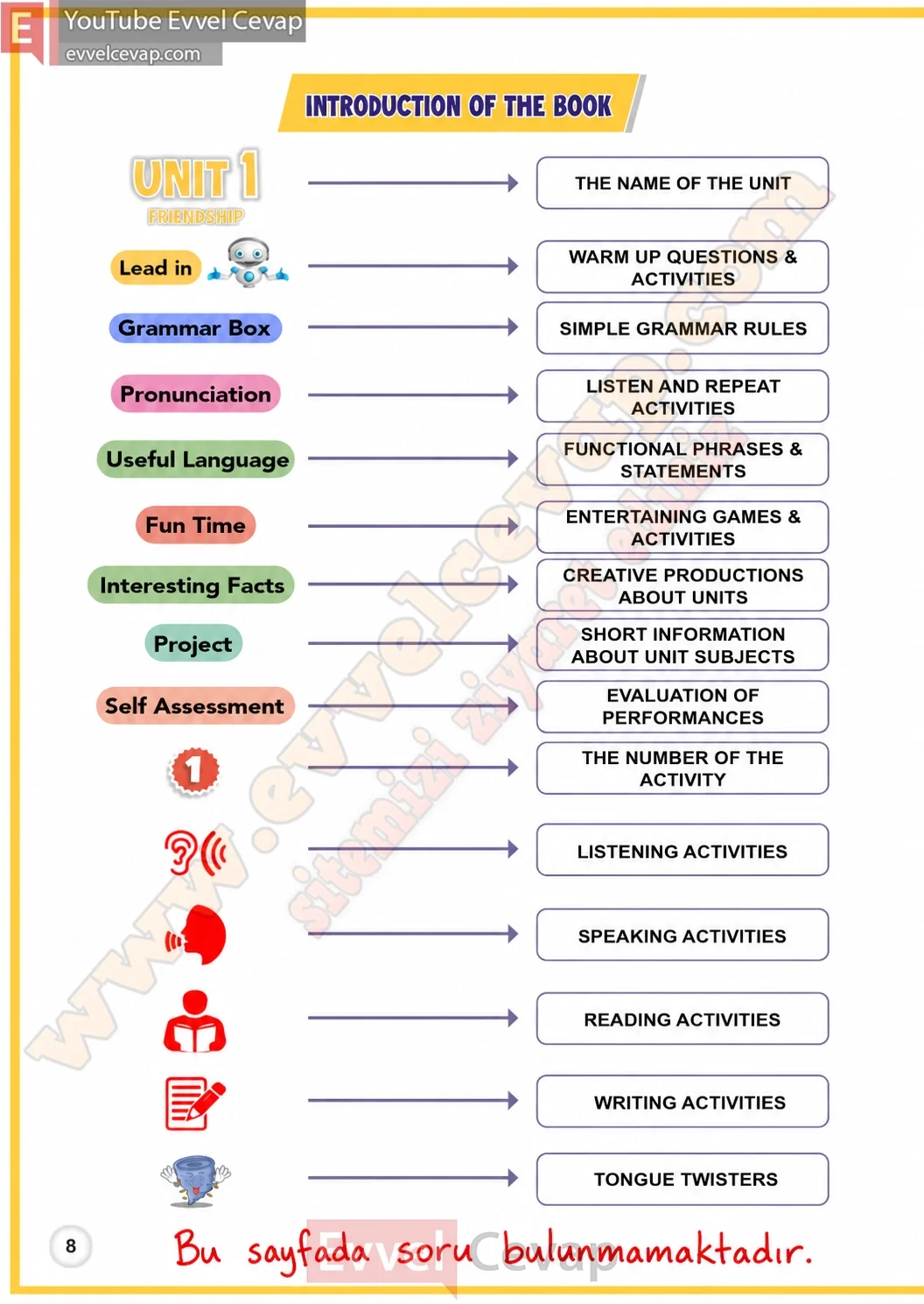 8-sinif-ingilizce-ders-kitabi-cevabi-sayfa-8-2026-2027