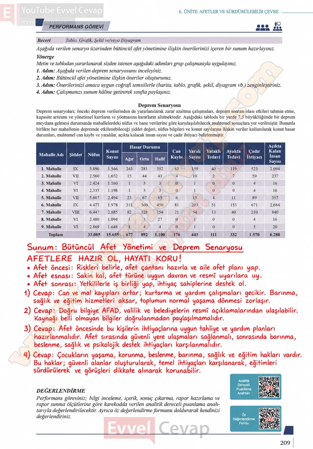 9-sinif-cografya-ders-kitabi-sayfa-209-cevaplari-meb-yayinlari-2026-2027