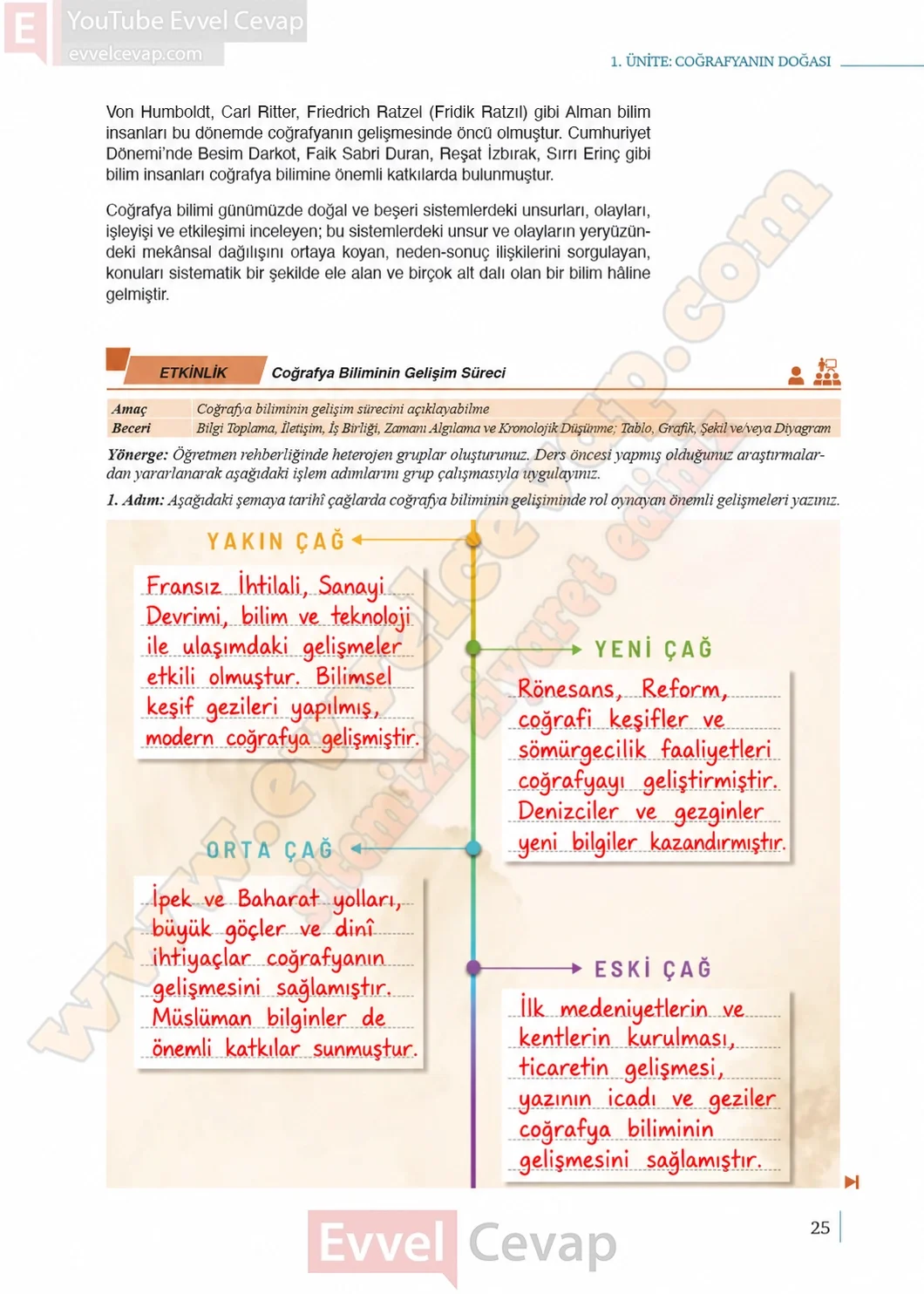 9-sinif-cografya-ders-kitabi-sayfa-25-cevaplari-meb-yayinlari-2026-2027