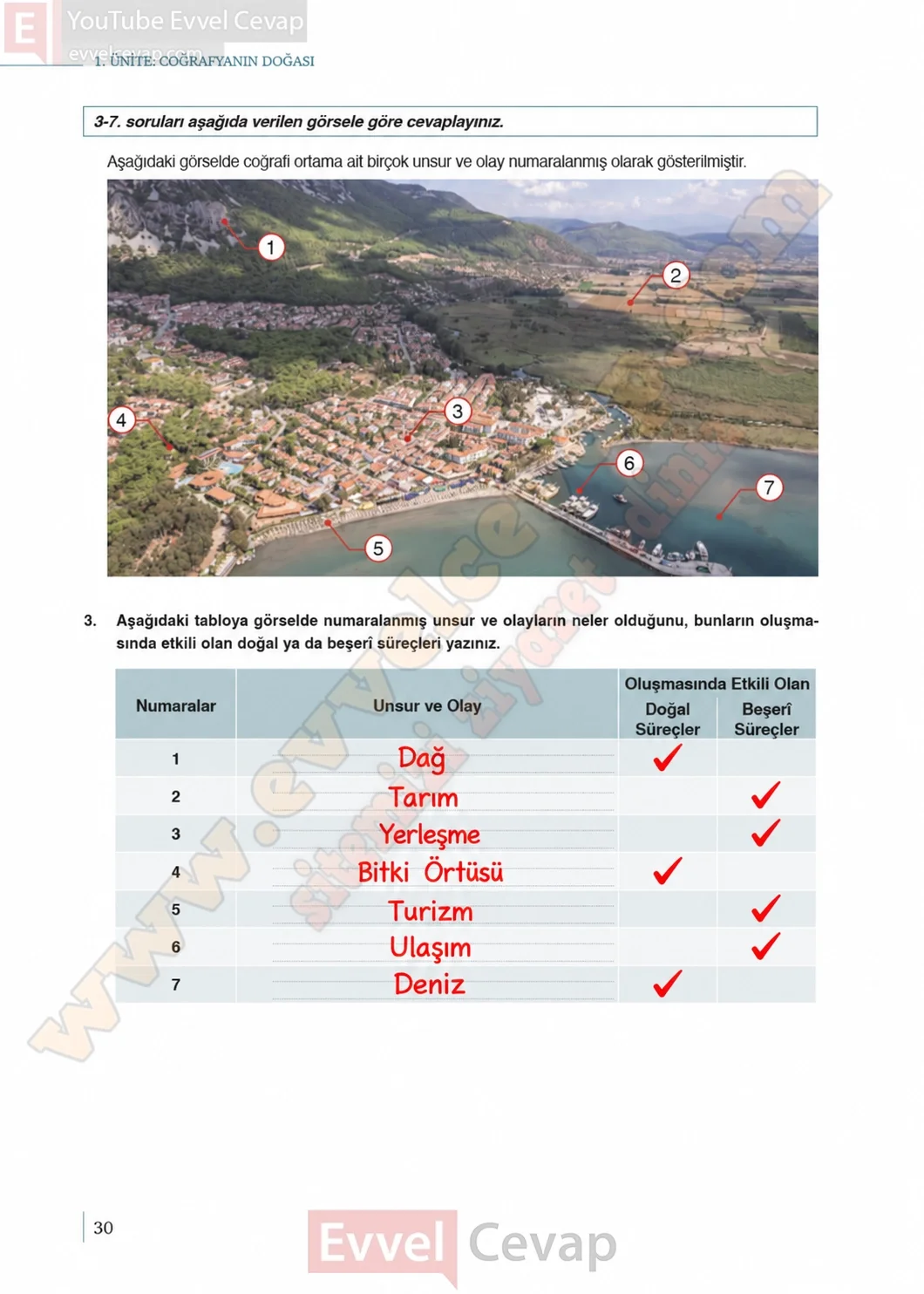 9-sinif-cografya-ders-kitabi-sayfa-30-cevaplari-meb-yayinlari-2026-2027