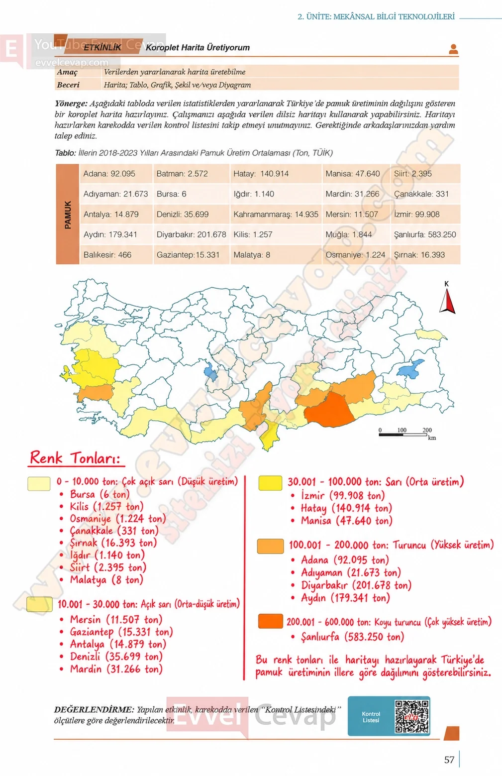 9-sinif-cografya-ders-kitabi-sayfa-57-cevaplari-meb-yayinlari-2026-2027