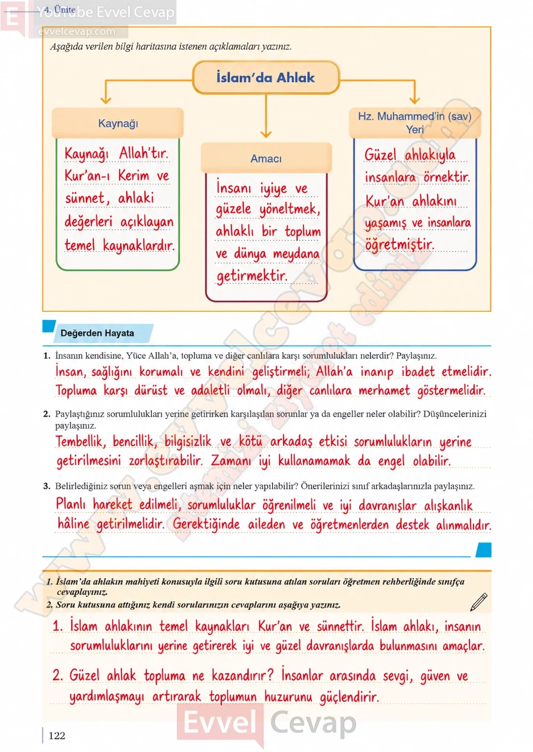 9-sinif-din-kulturu-ders-kitabi-sayfa-122-cevaplari-meb-yayinlari-2026-2027
