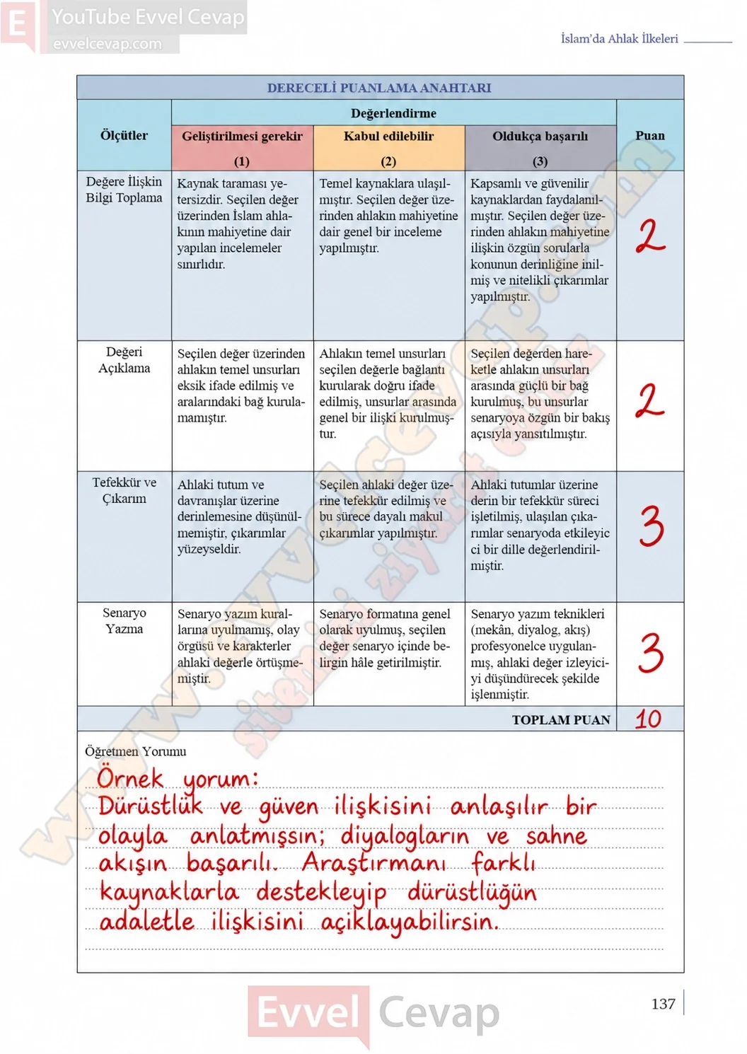 9-sinif-din-kulturu-ders-kitabi-sayfa-137-cevaplari-meb-yayinlari-2026-2027