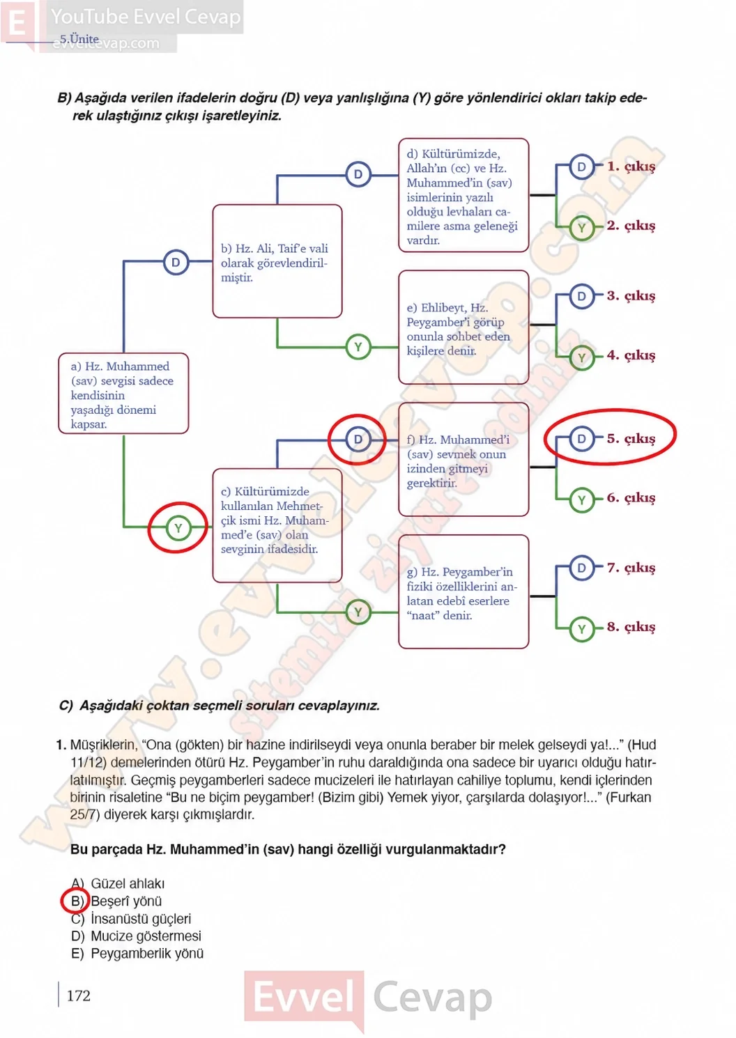 9-sinif-din-kulturu-ders-kitabi-sayfa-172-cevaplari-meb-yayinlari-2026-2027