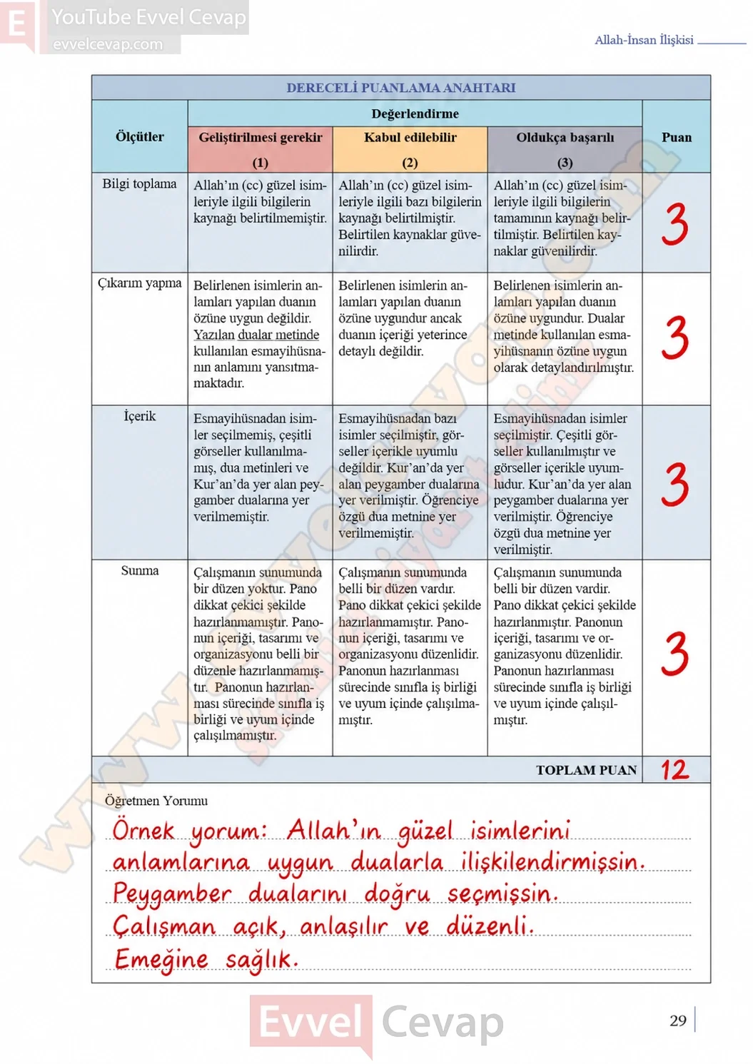 9-sinif-din-kulturu-ders-kitabi-sayfa-29-cevaplari-meb-yayinlari-2026-2027