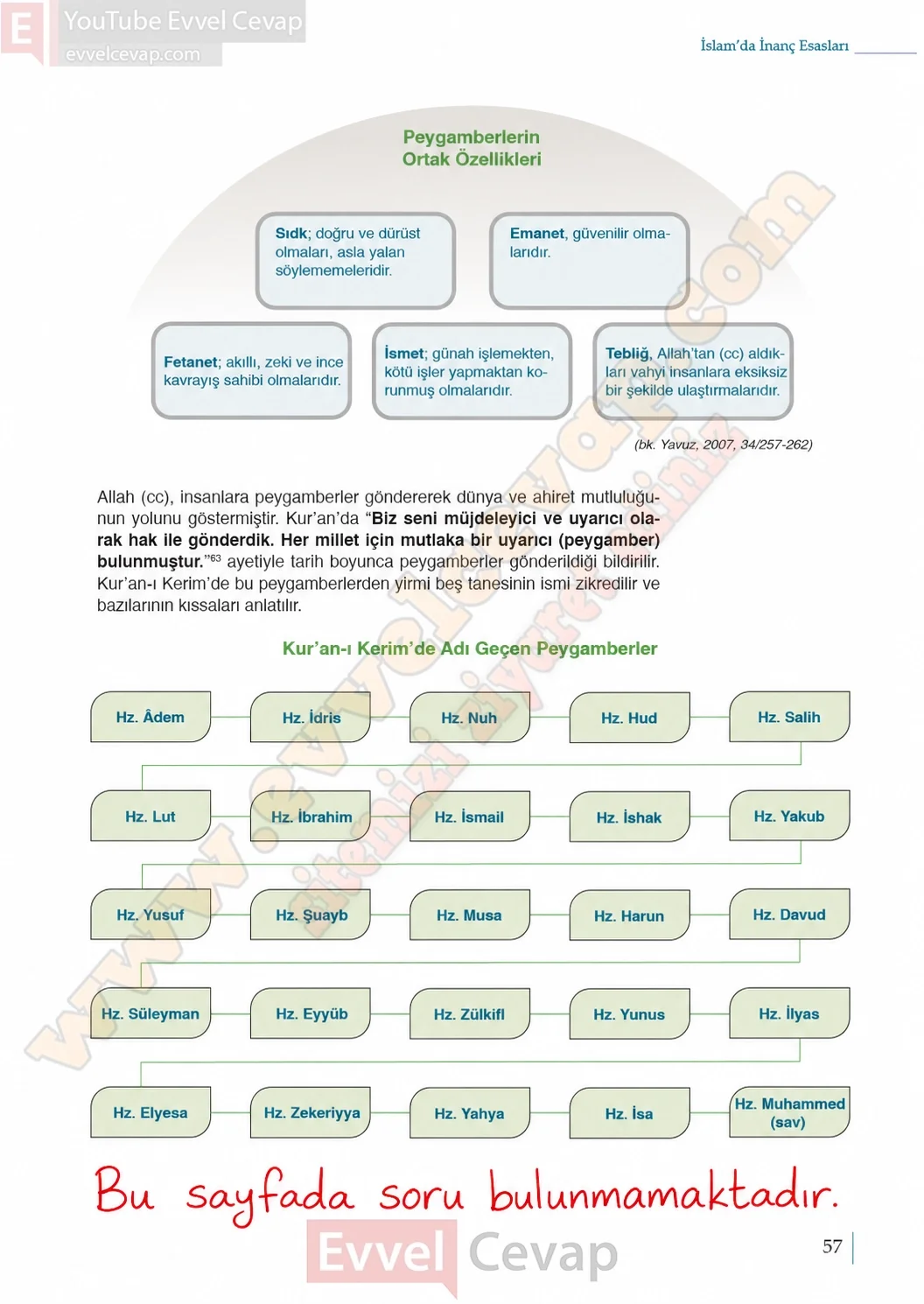 9-sinif-din-kulturu-ders-kitabi-sayfa-57-cevaplari-meb-yayinlari-2026-2027