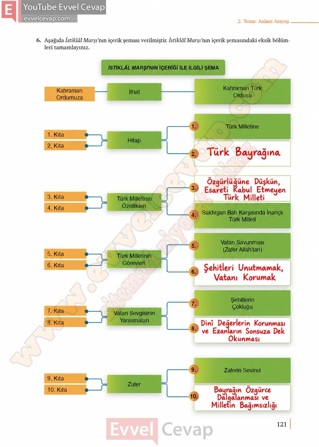 9-sinif-edebiyat-ders-kitabi-sayfa-121-cevaplari-meb-yayinlari-2026-2027