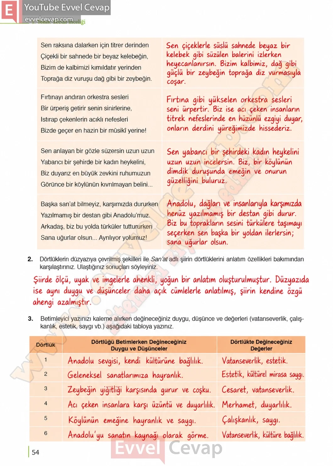 9-sinif-edebiyat-ders-kitabi-sayfa-54-cevaplari-meb-yayinlari-2026-2027