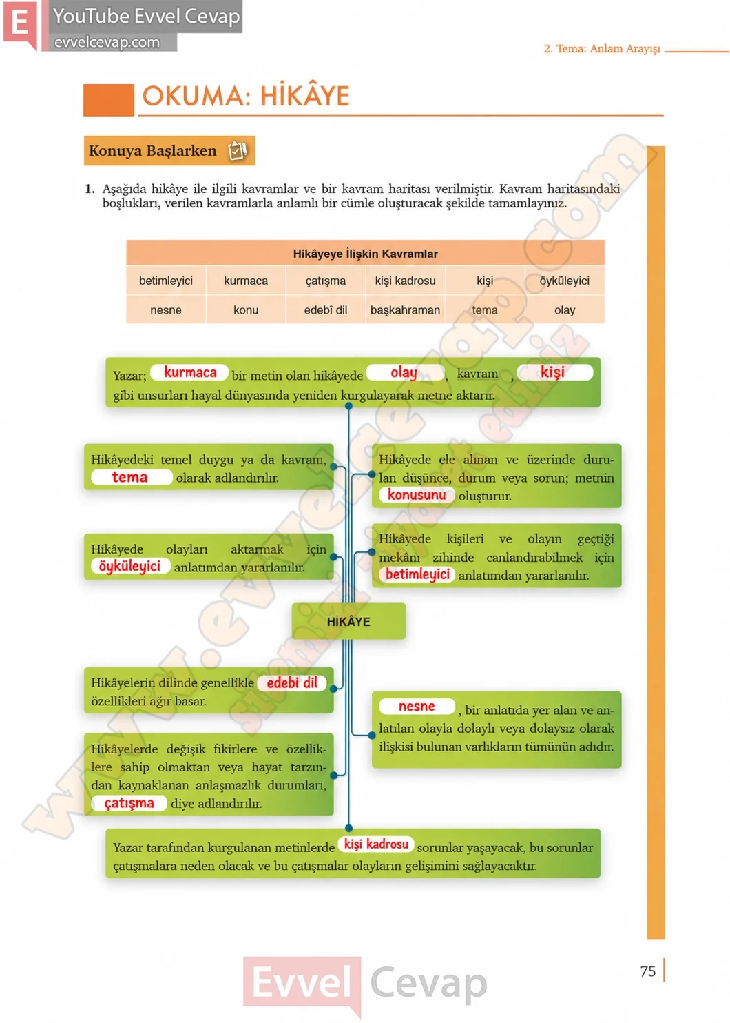 9-sinif-edebiyat-ders-kitabi-sayfa-75-cevaplari-meb-yayinlari-2026-2027