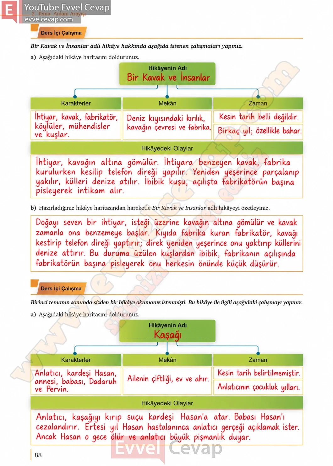 9-sinif-edebiyat-ders-kitabi-sayfa-88-cevaplari-meb-yayinlari-2026-2027
