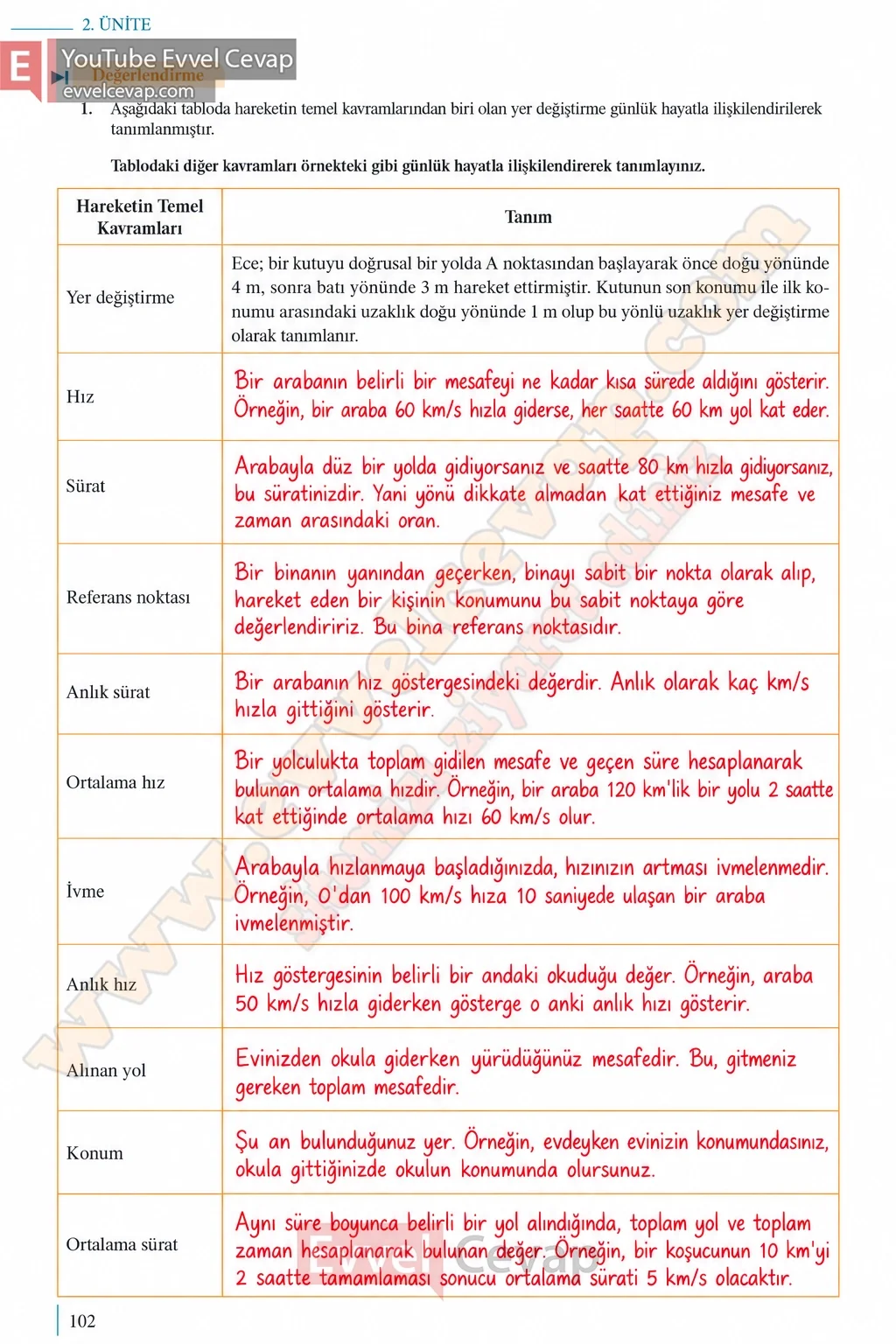 9-sinif-fizik-ders-kitabi-sayfa-102-cevaplari-meb-yayinlari-2026-2027