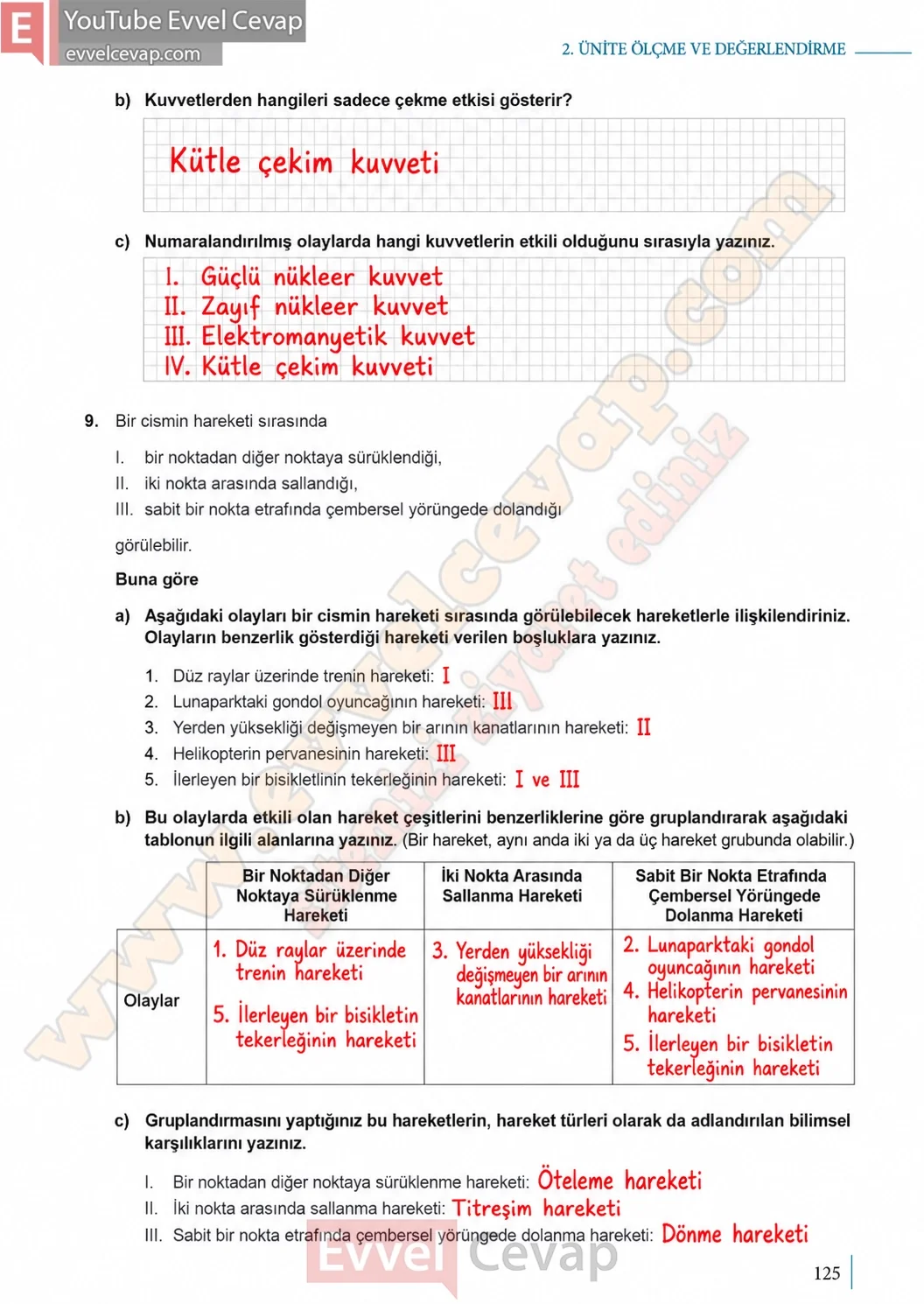 9-sinif-fizik-ders-kitabi-sayfa-125-cevaplari-meb-yayinlari-2026-2027