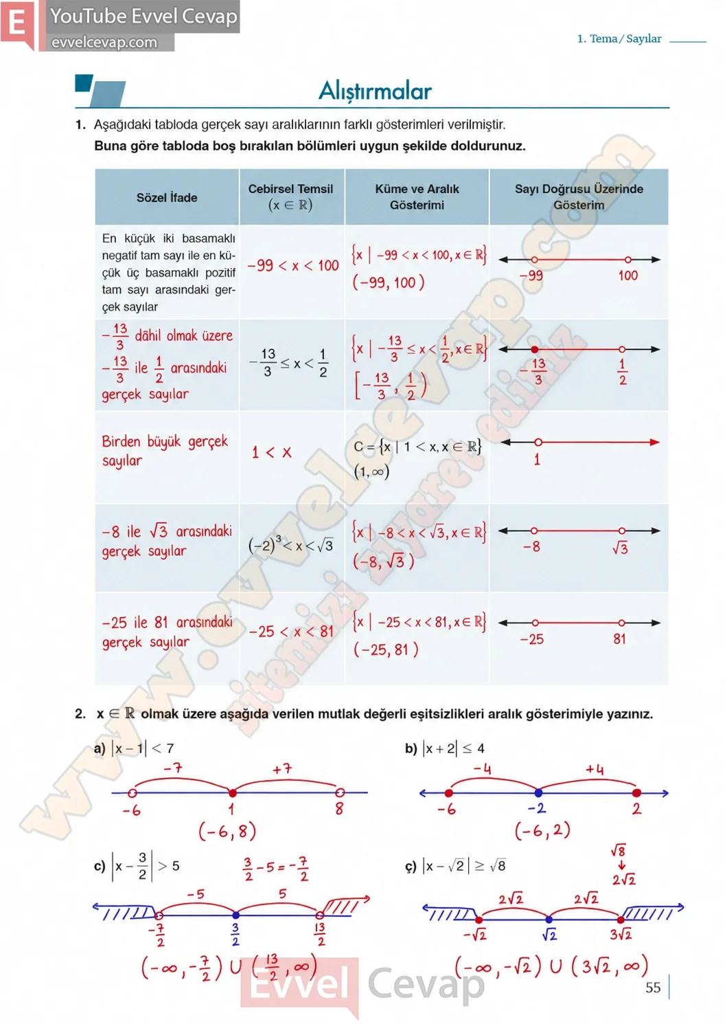 9-sinif-matematik-ders-kitabi-cevaplari-meb-yayinlari-1-kitap-sayfa-55-tablo
