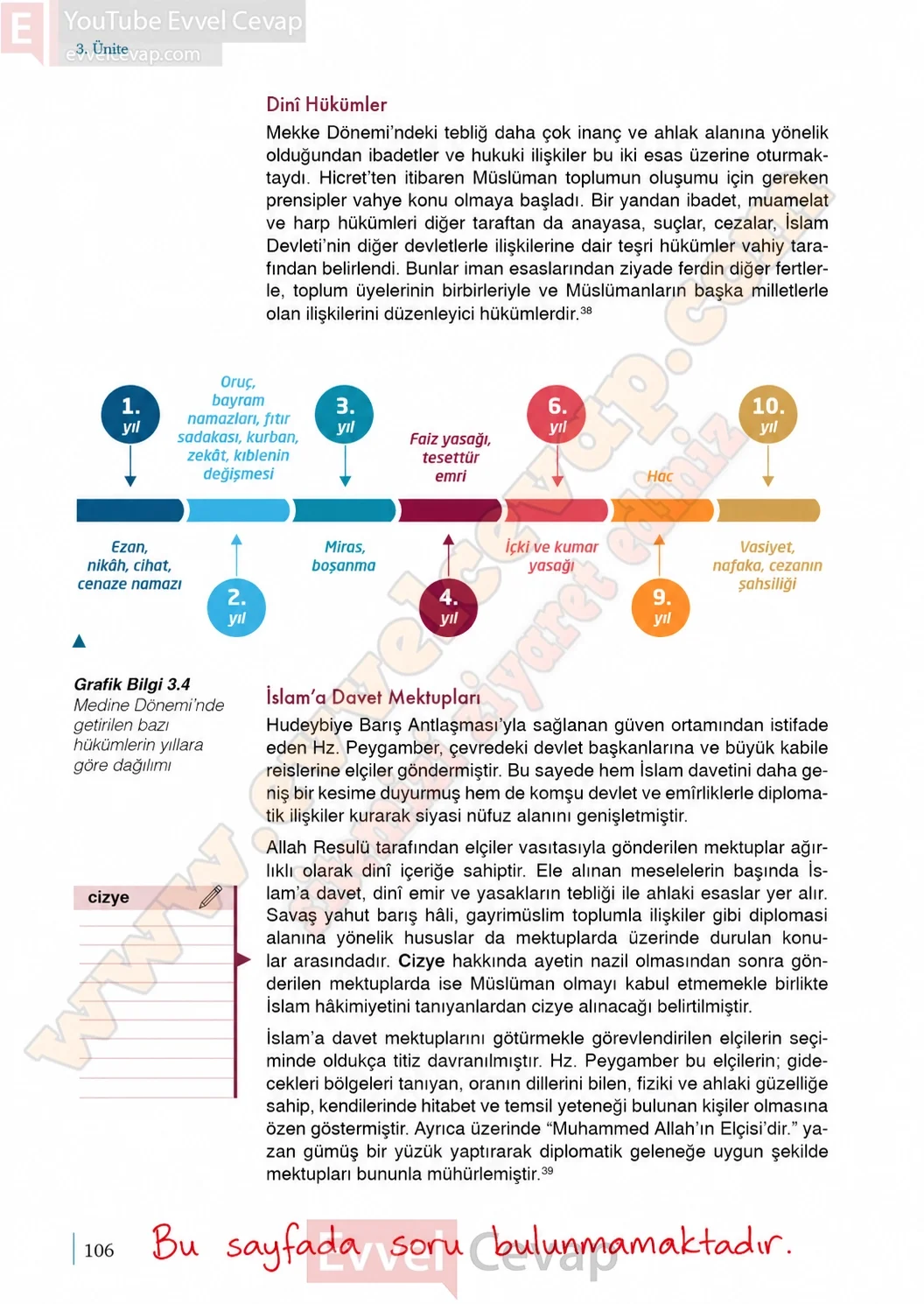 9-sinif-peygamberimizin-hayati-ders-kitabi-sayfa-106-cevaplari-meb-yayinlari-2026-2027