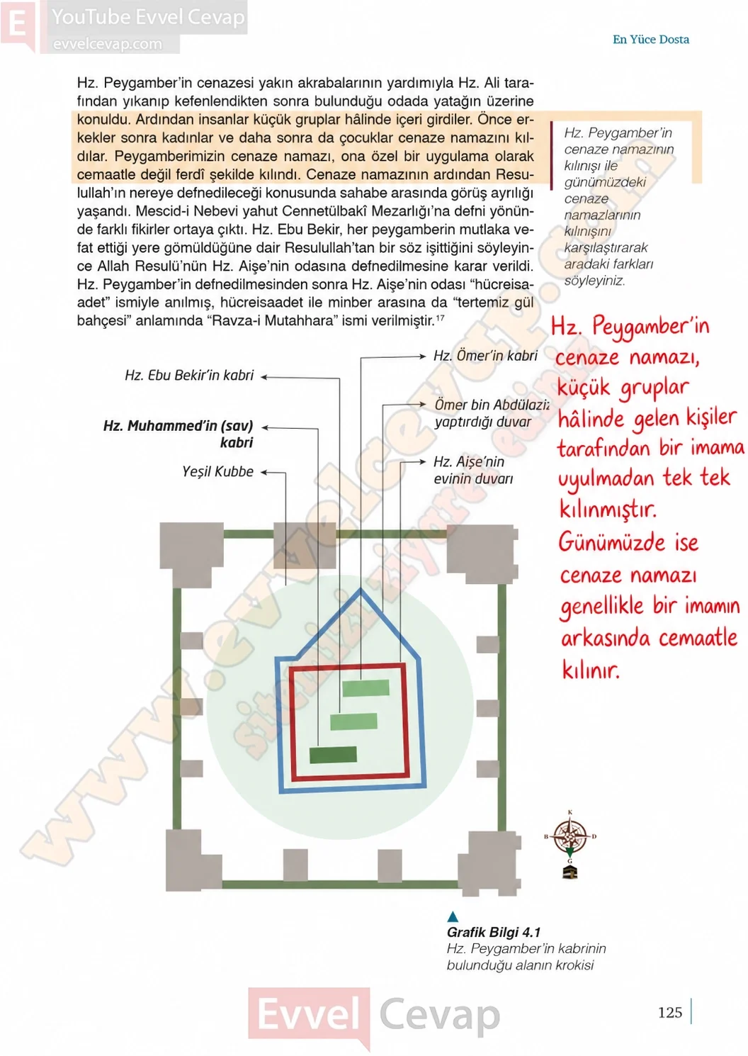 9-sinif-peygamberimizin-hayati-ders-kitabi-sayfa-125-cevaplari-meb-yayinlari-2026-2027