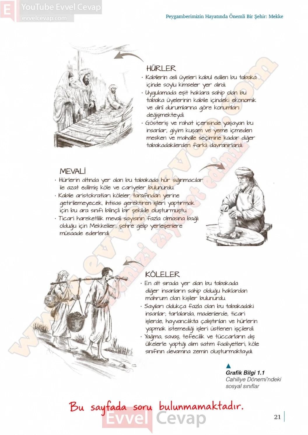 9-sinif-peygamberimizin-hayati-ders-kitabi-sayfa-21-cevaplari-meb-yayinlari-2026-2027