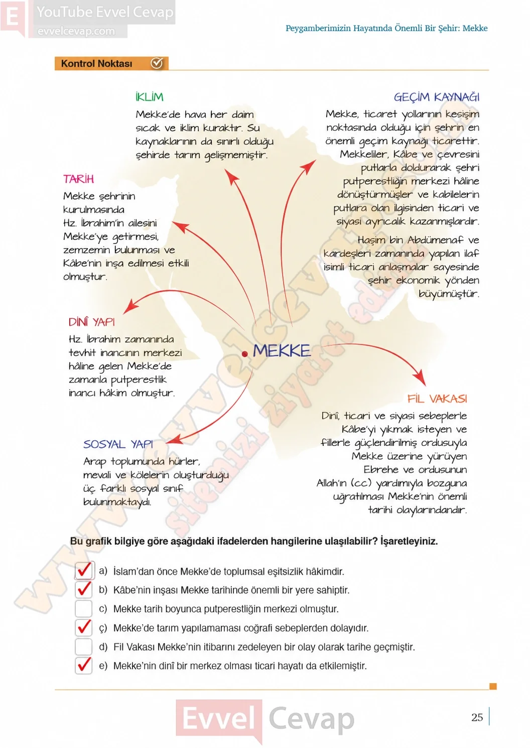 9-sinif-peygamberimizin-hayati-ders-kitabi-sayfa-25-cevaplari-meb-yayinlari-2026-2027