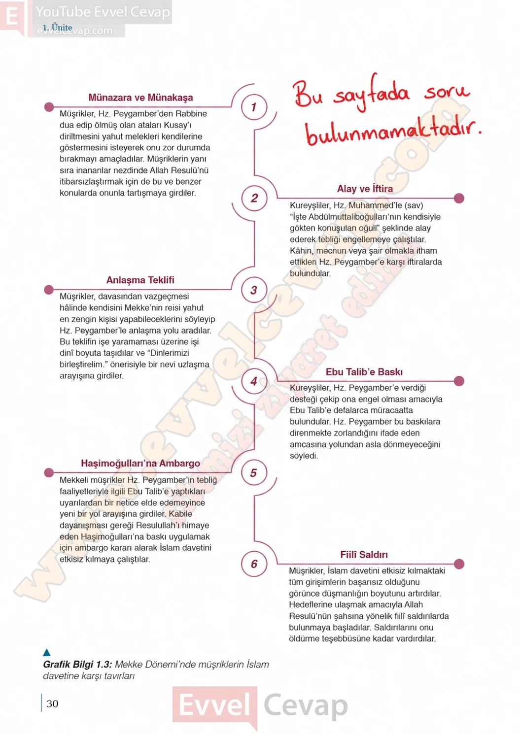 9-sinif-peygamberimizin-hayati-ders-kitabi-sayfa-30-cevaplari-meb-yayinlari-2026-2027