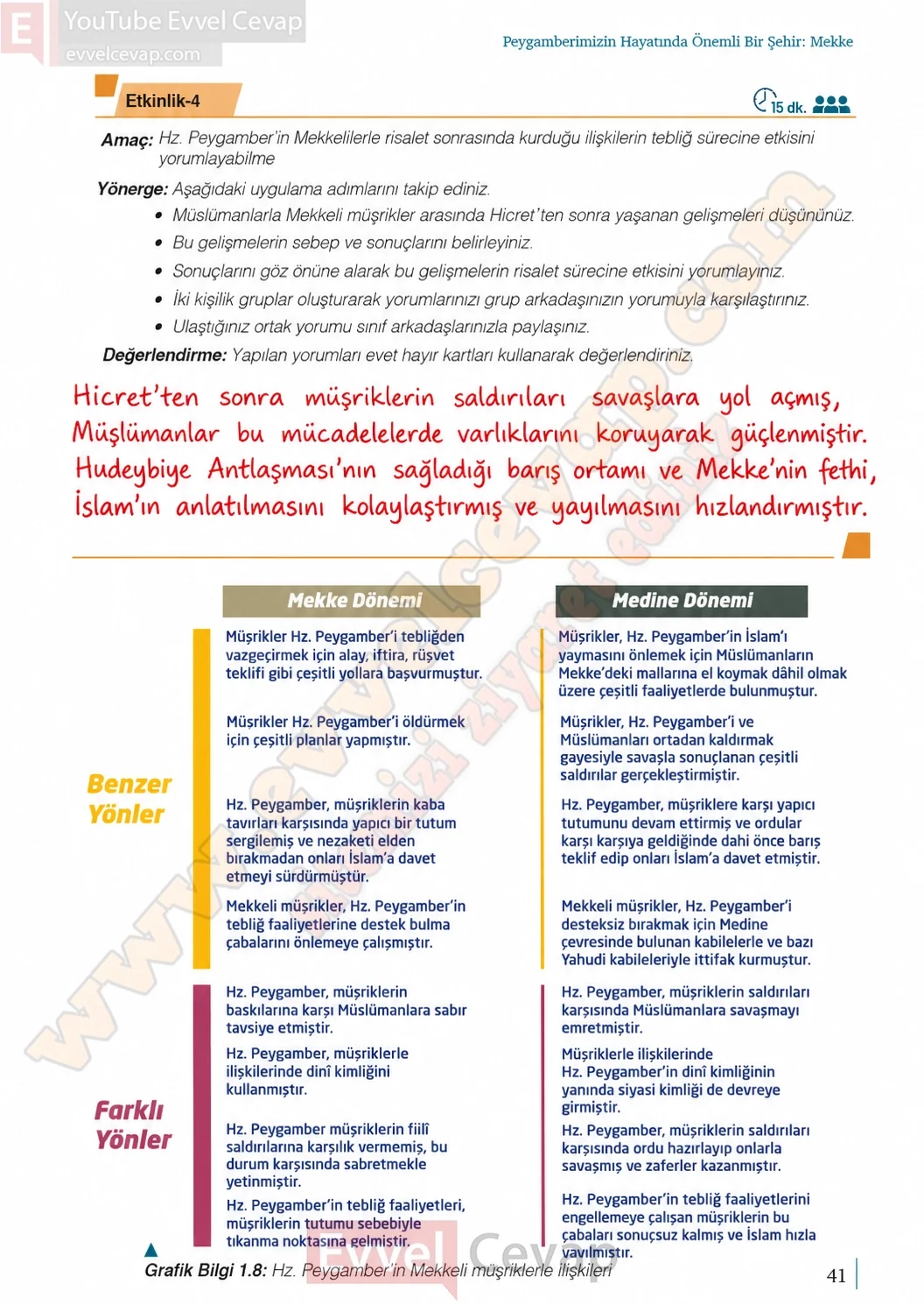 9-sinif-peygamberimizin-hayati-ders-kitabi-sayfa-41-cevaplari-meb-yayinlari-2026-2027