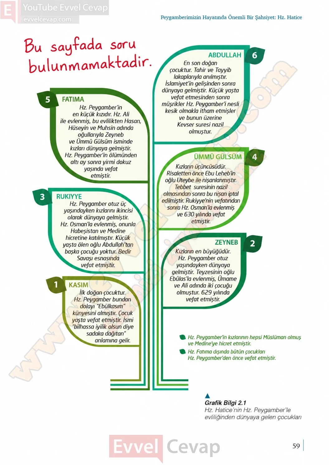 9-sinif-peygamberimizin-hayati-ders-kitabi-sayfa-59-cevaplari-meb-yayinlari-2026-2027