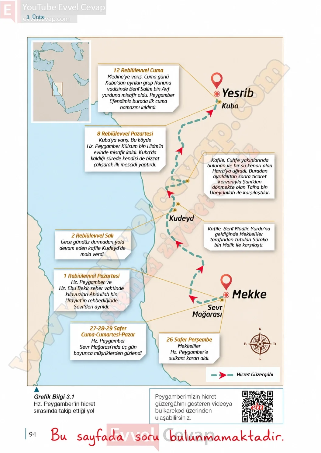 9-sinif-peygamberimizin-hayati-ders-kitabi-sayfa-94-cevaplari-meb-yayinlari-2026-2027