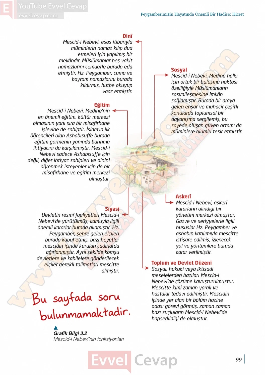 9-sinif-peygamberimizin-hayati-ders-kitabi-sayfa-99-cevaplari-meb-yayinlari-2026-2027