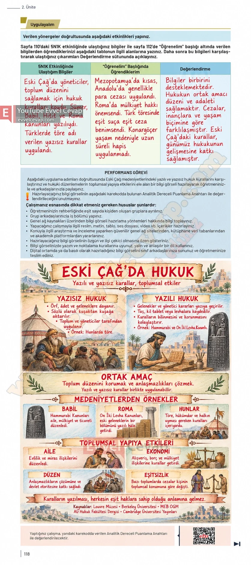 9-sinif-tarih-ders-kitabi-sayfa-118-cevaplari-meb-yayinlari-2026-2027