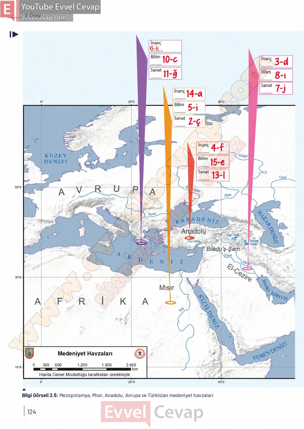 9-sinif-tarih-ders-kitabi-sayfa-124-cevaplari-meb-yayinlari-2026-2027