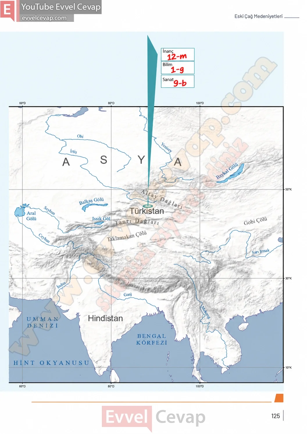 9-sinif-tarih-ders-kitabi-sayfa-125-cevaplari-meb-yayinlari-2026-2027