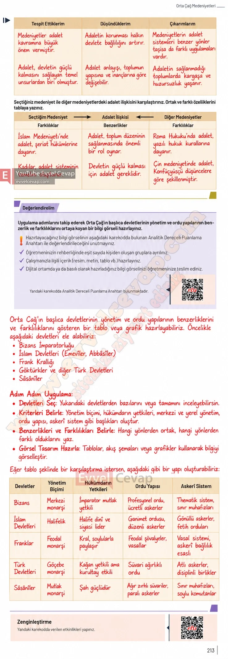 9-sinif-tarih-ders-kitabi-sayfa-213-cevaplari-meb-yayinlari-2026-2027
