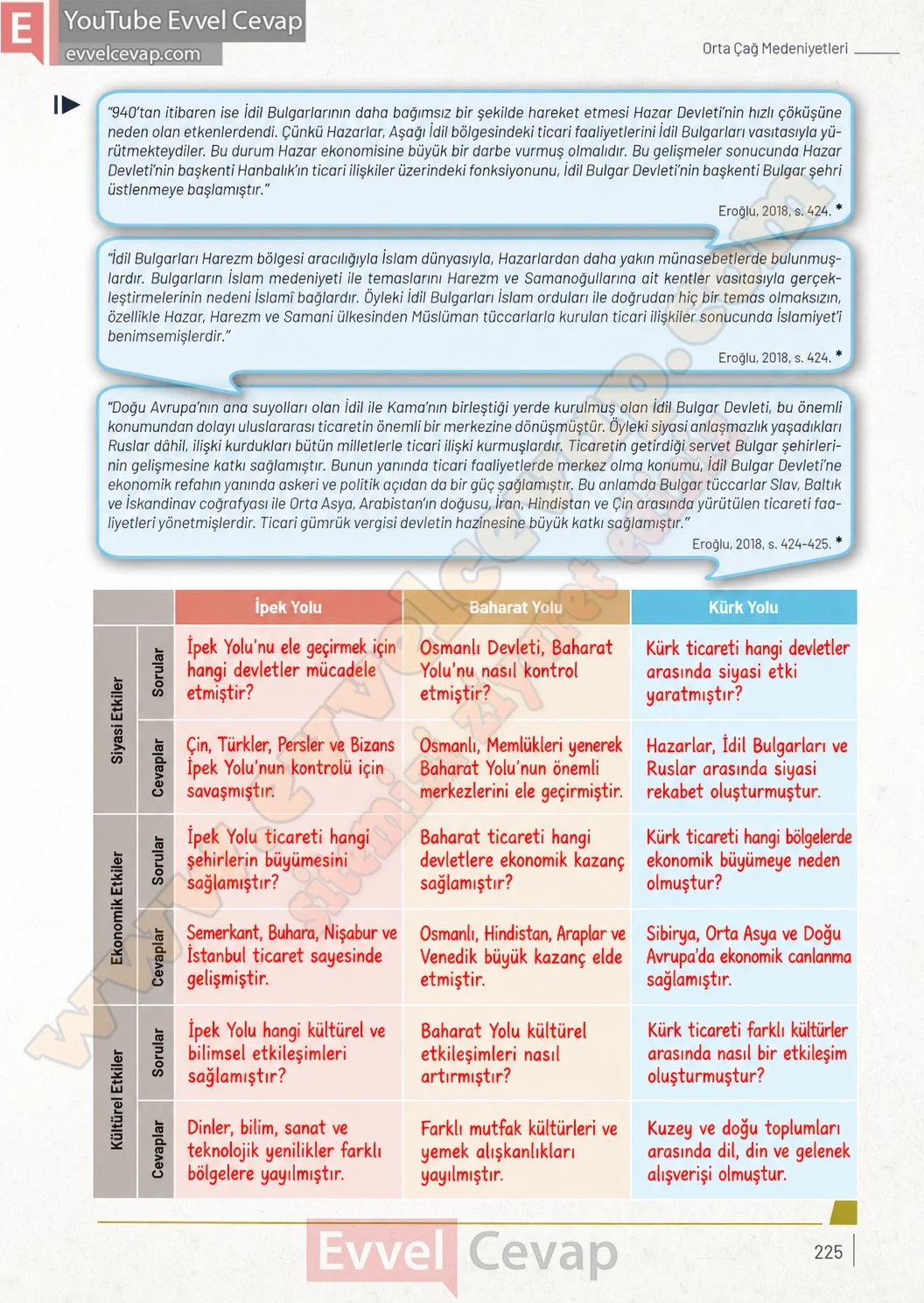 9-sinif-tarih-ders-kitabi-sayfa-225-cevaplari-meb-yayinlari-2026-2027