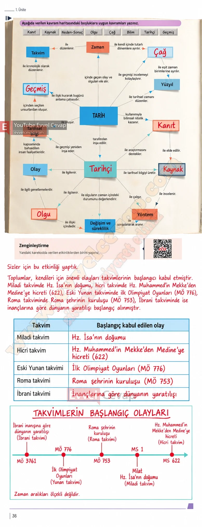 9-sinif-tarih-ders-kitabi-sayfa-36-cevaplari-meb-yayinlari-2026-2027
