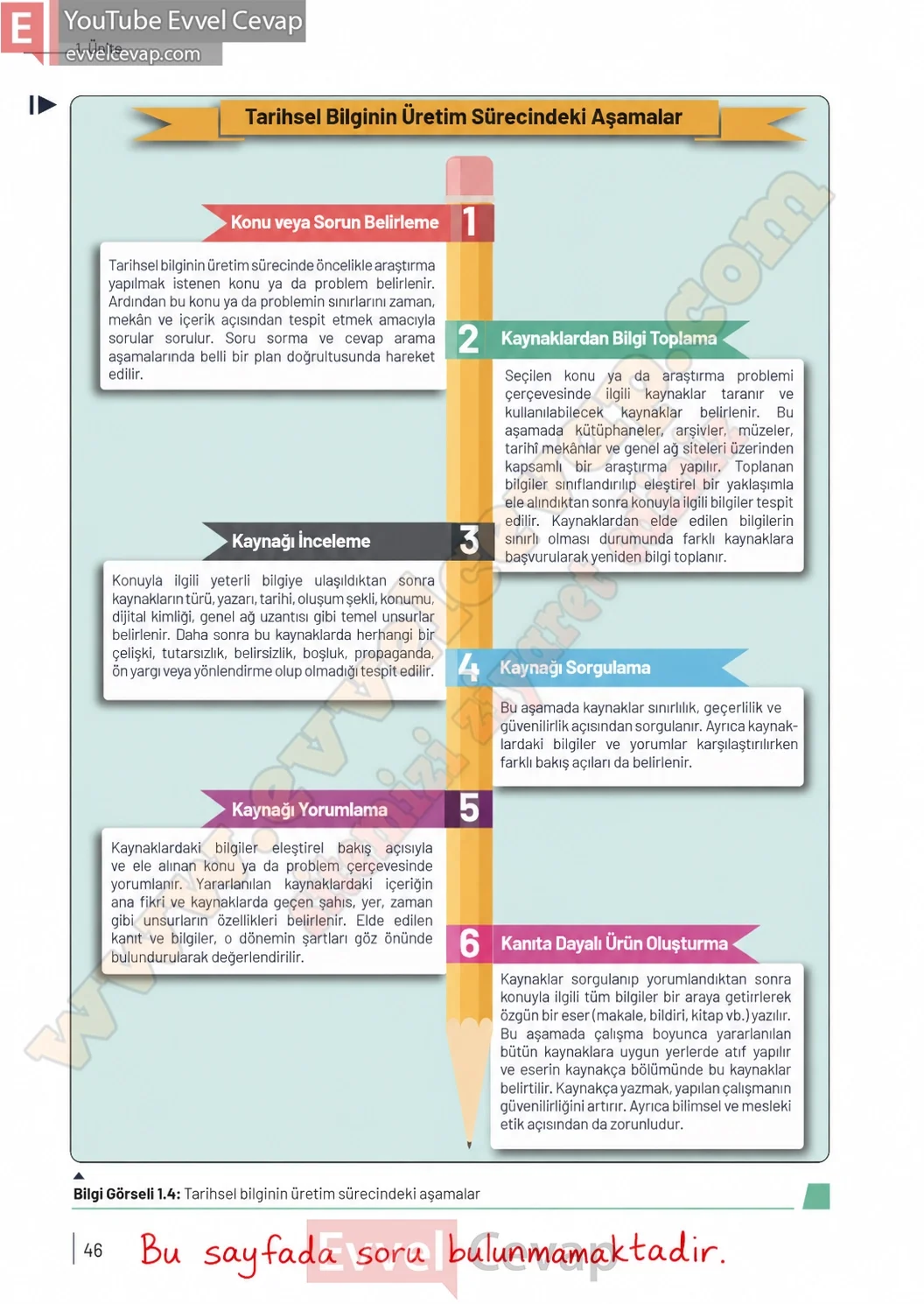 9-sinif-tarih-ders-kitabi-sayfa-46-cevaplari-meb-yayinlari-2026-2027