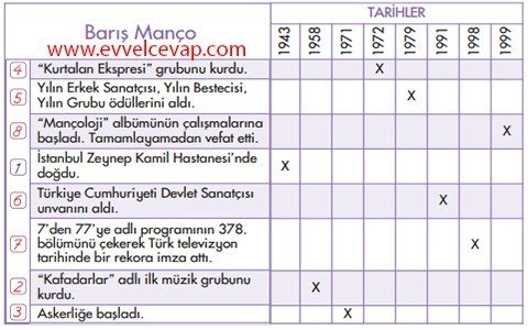 Gülpembe 4. Etkinlik Cevapları