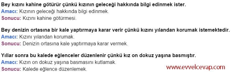 Kız Kalesi 4. Etkinlik
