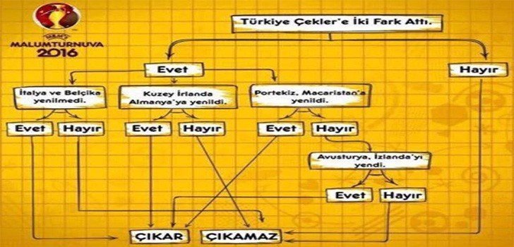 2016 Avrupa Şampiyonası Türkiye Gruptan Çıktı mı