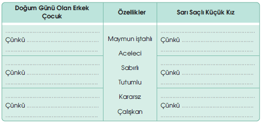 5-sinif-meb-yayinlari-turkce-kitabi-sahibini-arayan-keman-cevaplari