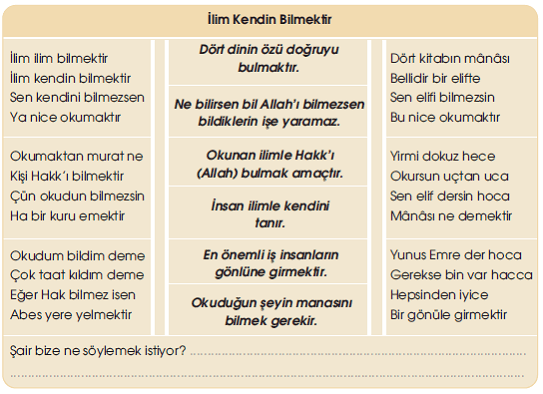 5-sinif-meb-yayinlari-turkce-kitabi-ilim-kendin-bilmektir-cevaplari