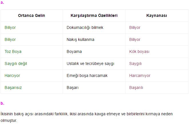 ben-bir-kucuk-kilimim-6-etkinlik-cevap
