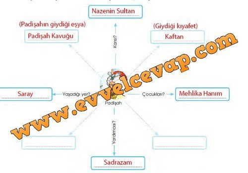 bir-padisahin-hayatinda-asagidaki-kavramlarin-karsiliginin-neler-oldugunu-yazin