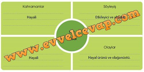 padisahin-kulakcibasisi-6-etkinlik-cevaplari
