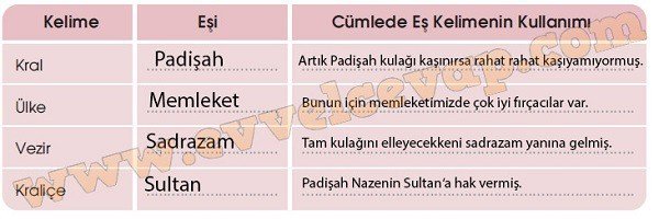 padisahin-kulakcibasisi-8-etkinlik-cevaplari