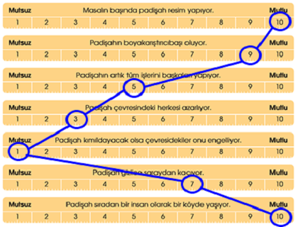 padisahin-kulakcibasisi-9-etkinlik-a-cevabi