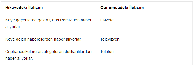 tren-raylari-5-etkinlik-cevaplari